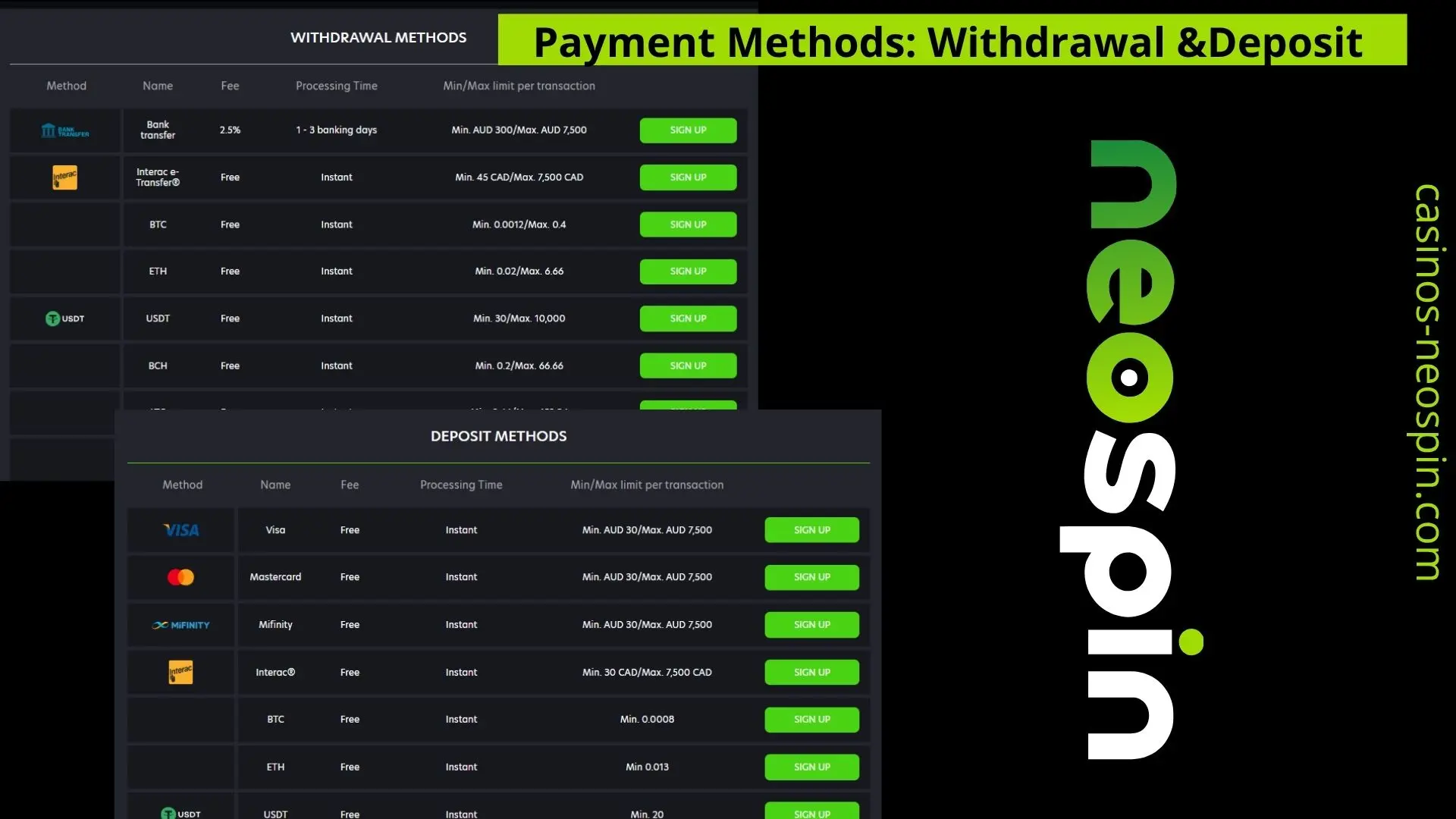 Neospin deposit and withdrawal methods