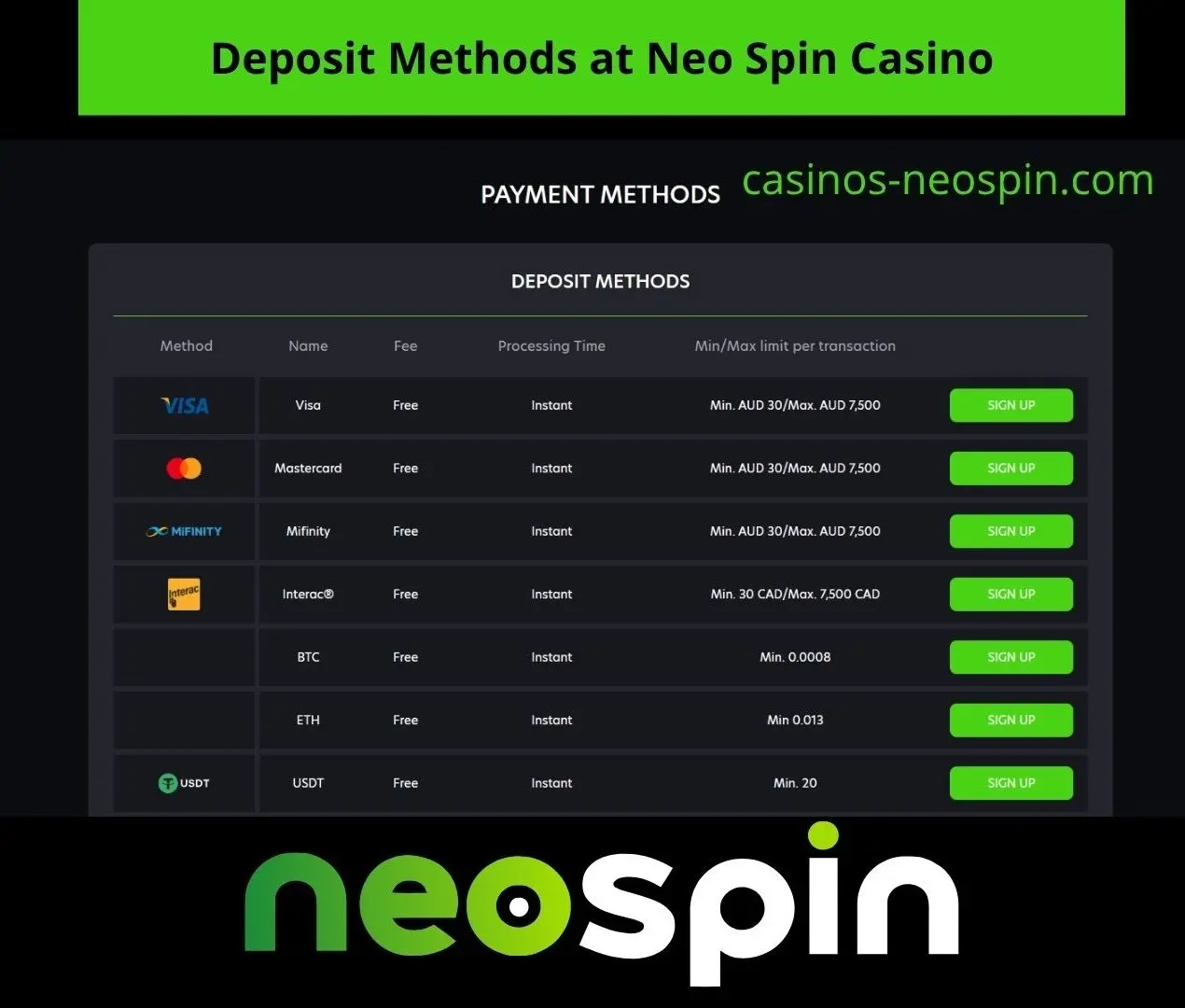 Deposit methods at NeoSpin Casino